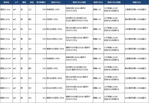 ꡼ No.005 | MHXRס2إȡ2ƬȡסֿƤȲȡפ19о