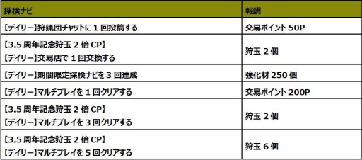 ꡼ No.003Υͥ / ֥󥹥ϥ󥿡 ץפ3.5ǯǰڡ󤬳