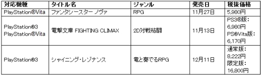画像集#002のサムネイル/「ファンタシースター ノヴァ」などを試遊できるイベントの物販情報が公開