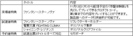 画像集#003のサムネイル/「ファンタシースター ノヴァ」などを試遊できるイベントの物販情報が公開
