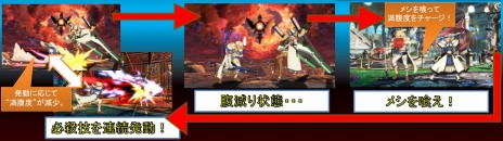 ������#007�Υ���ͥ���/PS4/PS3�ǡ�GUILTY GEAR Xrd -SIGN-�ס������ȥǥ���������©�ҡ֥���ᥭ�����פ�������ꡣ����ʢ�١ɤ�ݻ����ʤ����å��并���ųݤ���