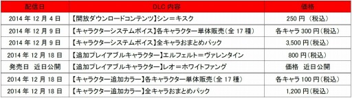 ������#002�Υ���ͥ���/��GUILTY GEAR Xrd -SIGN-��DLC�����ޤȤ�Ƹ������ɲå��顼�ۿ�����