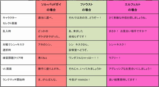 ������#003�Υ���ͥ���/��GUILTY GEAR Xrd -SIGN-��DLC�����ޤȤ�Ƹ������ɲå��顼�ۿ�����