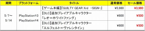 ���������꡼ No.005�Υ���ͥ������ / PS4/PS3�ǡ�GUILTY GEAR Xrd -SIGN-�׺ǿ��С�������Ver.1.05�פؤΥ��åץǡ��Ȥ������»ܡ����������Ԥ��ɲå�����3����������
