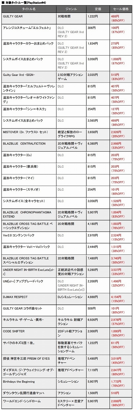 画像ギャラリー No.001のサムネイル画像 / 「GGXrd」や「BBTAG」など,アークシステムワークスの対象タイトルが最大85%オフになる“#GGST予約開始記念セール”が開催