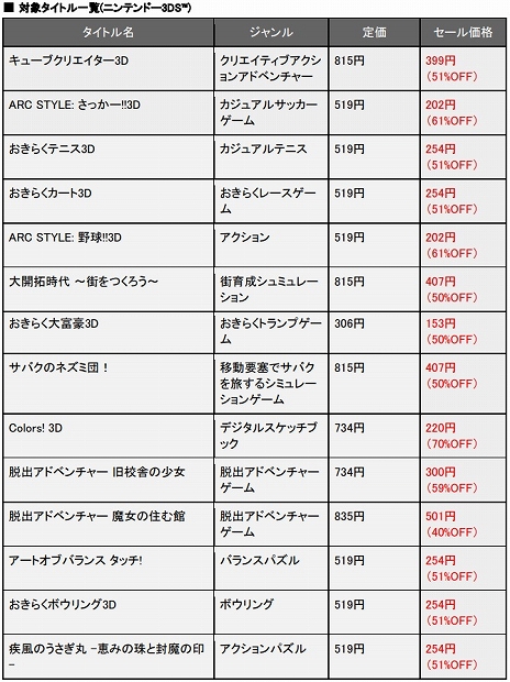 画像ギャラリー No.003のサムネイル画像 / 「GGXrd」や「BBTAG」など,アークシステムワークスの対象タイトルが最大85%オフになる“#GGST予約開始記念セール”が開催