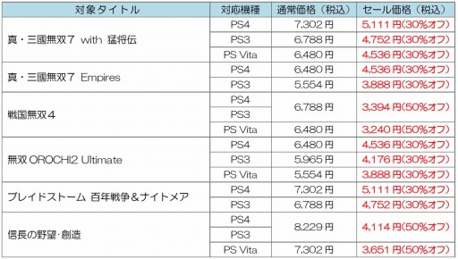 画像ギャラリー No.001のサムネイル画像 / コーエーテクモゲームス,PS StoreのDL版タイトル全17本を割引価格で販売