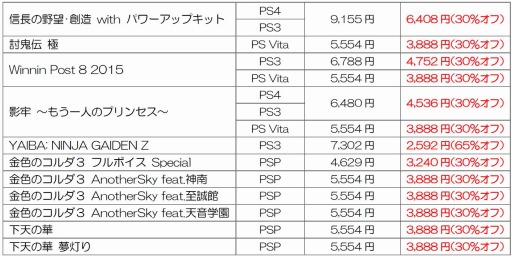 画像ギャラリー No.002のサムネイル画像 / コーエーテクモゲームス,PS StoreのDL版タイトル全17本を割引価格で販売