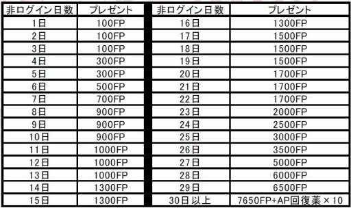 ���������꡼ No.001�Υ���ͥ������ / ��SOULCALIBUR Lost Swords�ץХ�󥿥��󥤥٥�Ȥǥ��祳�����о�