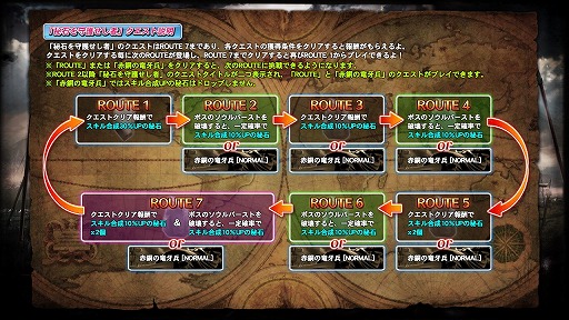 ���������꡼ No.021�Υ���ͥ������ / PS Plus�ˡ�SCII HD ONLINE�פ��о졣��SC Lost Swords�פ�Ϣư��