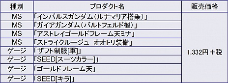 画像集#003のサムネイル/「機動戦士ガンダム EXVS. FB」7月22日に発売の第11弾DLCではパーフェクトガンダムなどが登場。お得なDLCセットも17日から期間限定で販売