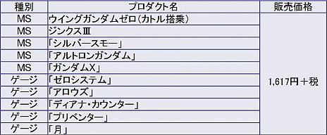 画像集#004のサムネイル/「機動戦士ガンダム EXVS. FB」7月22日に発売の第11弾DLCではパーフェクトガンダムなどが登場。お得なDLCセットも17日から期間限定で販売