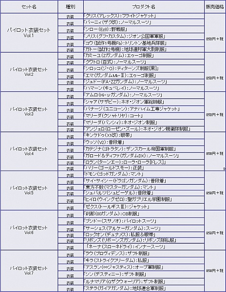 画像集#011のサムネイル/「機動戦士ガンダム EXVS. FB」7月22日に発売の第11弾DLCではパーフェクトガンダムなどが登場。お得なDLCセットも17日から期間限定で販売