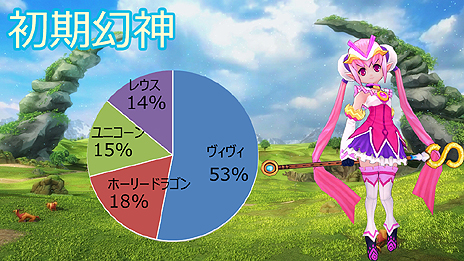 ꡼ No.005Υͥ / ָۿ -Innocent World-פΥץ¥ӥȡԥƥȡפǽ줿˽ʤɤΥץ쥤ǡ