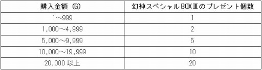 ���������꡼ No.002�Υ���ͥ������ / �ָ��ۿ���ץ��ޥۤǤ�ͷ�٤뿷����ƥ�ġָ����ʤ��󤷤���ꤤ�פ����