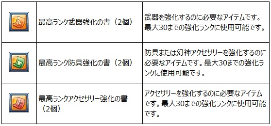 Net Cash ネットキャッシュ公式 On Twitter ファミマ サークルkサンクス ファミポートかkステーションからnet Cash2 000円券以上を購入すると 10人に1人10 増量 当たるとその場で券面額の10 分のnet Cashがついてくる 12 4まで Https T Co