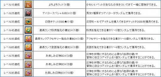画像ギャラリー No.003のサムネイル画像 / 「幻想神域 -Cross to Fate-」で「魔界戦記ディスガイア」コラボ第3弾がスタート