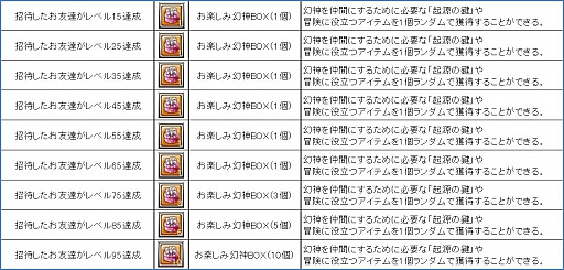 画像ギャラリー No.004のサムネイル画像 / 「幻想神域 -Cross to Fate-」で「魔界戦記ディスガイア」コラボ第3弾がスタート