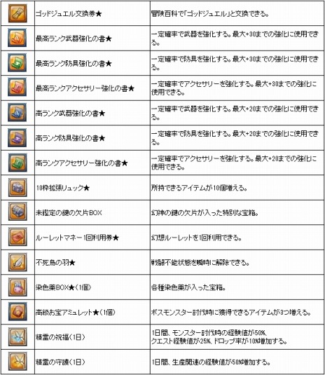 ꡼ No.021 | ָۿ -Cross to Fate-ס4ǯǰ緿åץǡȤPS4Ǥӥ111ꥹ