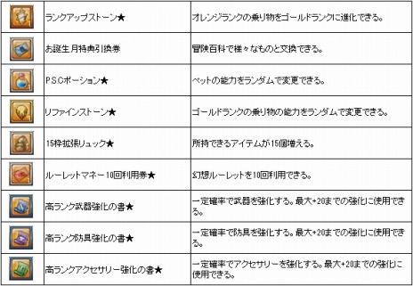 ꡼ No.022 | ָۿ -Cross to Fate-ס4ǯǰ緿åץǡȤPS4Ǥӥ111ꥹ