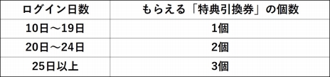 ꡼ No.005Υͥ / ָۿ -Cross to Fate-ס̤ʥ롼臘֥ɥХȥ륤٥ȡפֹ饢Хɡפ򴹲ǽʥ󥭥ڡ󤬳