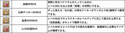画像ギャラリー No.011のサムネイル画像 / 「幻想神域 -Cross to Fate-」,新ダンジョン「幻神奇譚」「灼焔の森」が実装
