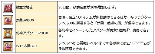 ꡼ No.019Υͥ / ָۿ -Cross to Fate-ס5ǯ˹碌絬ϥ˥塼륢åץǡȤ»ܡ̡ξǲޤ