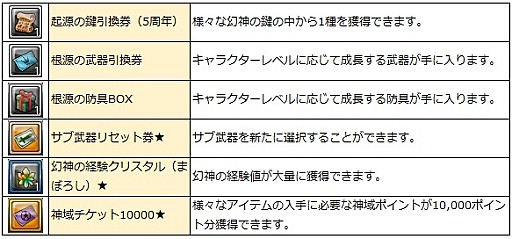 ꡼ No.020Υͥ / ָۿ -Cross to Fate-ס5ǯ˹碌絬ϥ˥塼륢åץǡȤ»ܡ̡ξǲޤ