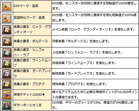 ꡼ No.007Υͥ / ָۿסȡ֥פμ˹碌ơ礹륭ڡ󤬥