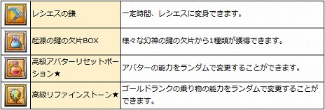 画像ギャラリー No.005のサムネイル画像 / 「幻想神域」,特殊ダンジョン「魔王奇譚」の第2弾が実装。クリスマスイベントもスタート