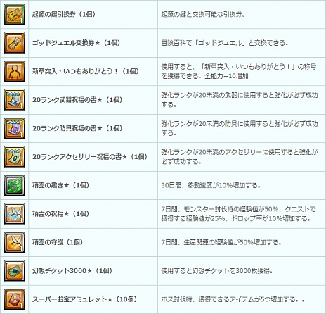 画像ギャラリー No.009のサムネイル画像 / 「幻想神域」,大型アップデート「邪神の宝珠」の特設サイトが公開。帰参&現プレイヤー向けのプレゼントキャンペーンも開催中