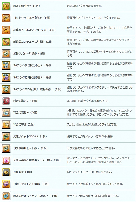 画像ギャラリー No.015のサムネイル画像 / 「幻想神域」,大型アップデート「邪神の宝珠」の特設サイトが公開。帰参&現プレイヤー向けのプレゼントキャンペーンも開催中