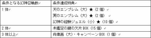 画像ギャラリー No.003のサムネイル画像 / 「幻想神域」,水着に身を包んだ幻神「聖夏大天使・ミカエル」が登場
