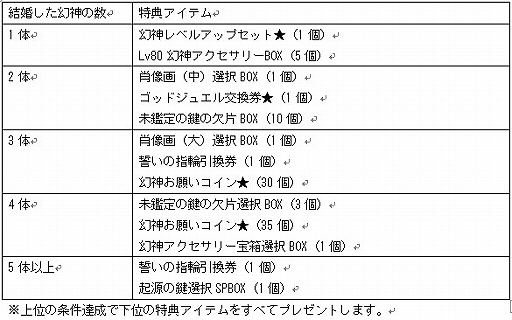 画像ギャラリー No.014のサムネイル画像 / 「幻想神域」,幻神「青春の女神・ヘーベー」が登場する「序奏のヘーベー編」を追加