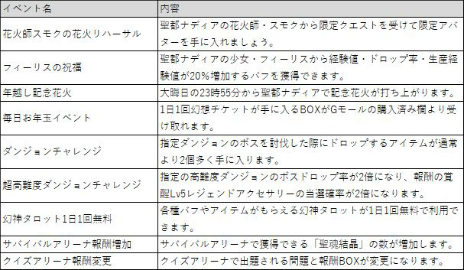 ���������꡼ No.018�Υ���ͥ������ / �ָ��ۿ��� -Another Fate-�פˡ��������������ޥƥ饹�פ��о졣ǯ��ǯ�ϤΥ��٥�Ȥ丸���ǥ����󥳥�ƥ��ȤΥ����ץ��ȯɽ