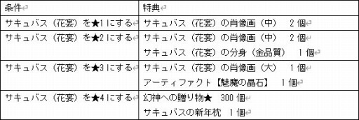 画像ギャラリー No.011のサムネイル画像 / 「幻想神域」に新年幻神「花宴の魅魔・サキュバス」が登場。幻神バトルイベント「冥界の宝玉」が開幕