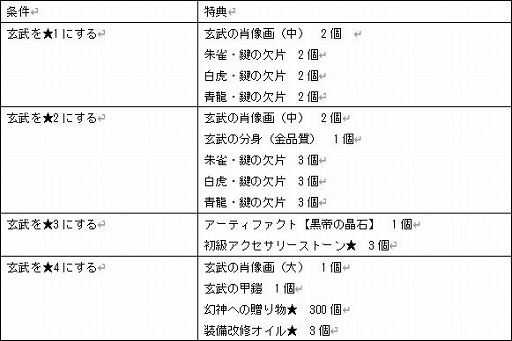 ���������꡼ No.007�Υ���ͥ������ / �ָ��ۿ��� -Another Fate-�ס����饹�ȥ졼�����֥ѥ���׻᤬�ǥ����󤷤����ä����