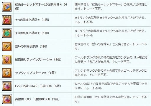 画像ギャラリー No.002のサムネイル画像 / 「幻想神域 -Another Fate-」,新システム「トレンドアバター速報」を実装