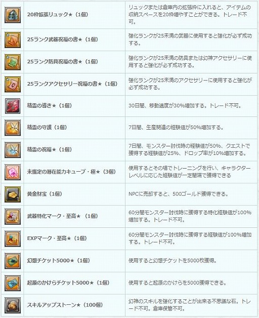 画像ギャラリー No.005のサムネイル画像 / 「幻想神域 -Another Fate-」で,リリ族専用のアバター“リズミックリリカルアイドル”が登場