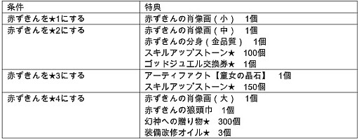 ���������꡼ No.015�Υ���ͥ������ / �ָ��ۿ��� -Another Fate-�ס������ȿ��Ĥ�Ƹ�����֤�����ɤ����о�
