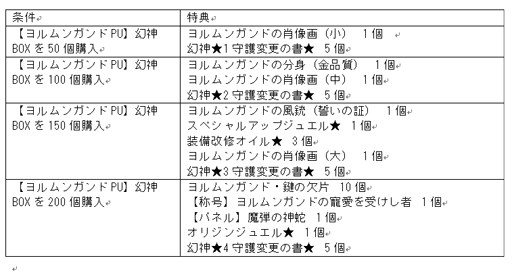 画像ギャラリー No.008のサムネイル画像 / 「幻想神域」にアバター「グロリアスクイーンドレス」&「グロリアスソード」が登場