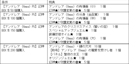 画像ギャラリー No.003のサムネイル画像 / 「幻想神域 -Another Fate-」にクリスマス衣装の幻神“アンドレア”が登場
