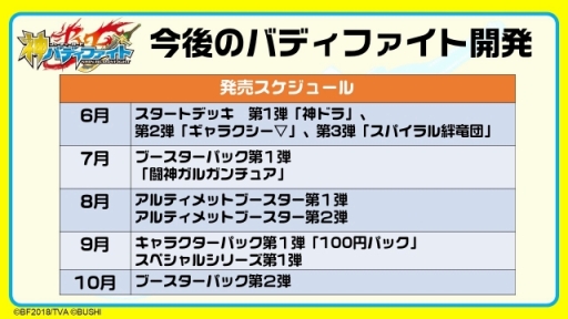 ꡼ No.014Υͥ / ֥ե塼㡼 Хǥեȡȯɽ񤬳šʪ줬Ÿƥӥ˥䡤ǮեȤڤTCGξ󤬸