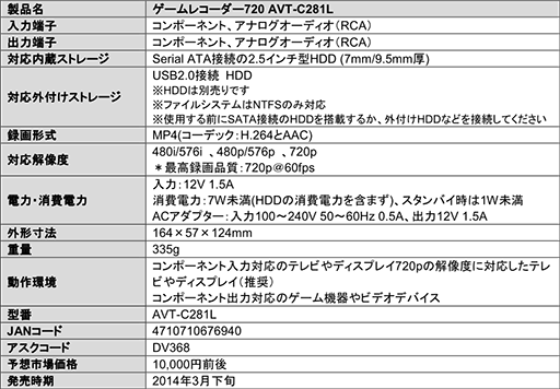 ������#004�Υ���ͥ���/AverMedia��������ʤʥ���������ӥǥ�����ץ���ǥХ���2���ʡ�Ͽ�������720p�Ρ�AVT-C281L�פ�1����������о�