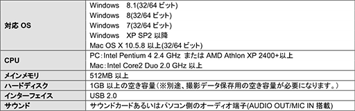 ������#006�Υ���ͥ���/AverMedia��������ʤʥ���������ӥǥ�����ץ���ǥХ���2���ʡ�Ͽ�������720p�Ρ�AVT-C281L�פ�1����������о�