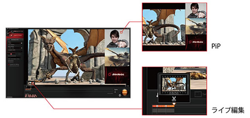 ���������꡼ No.007�Υ���ͥ������ / 1080p/60fps�б���AVerMedia���ӥǥ�����ץ���ǥХ�����Live Gamer EXTREME�פ�ȯ�䡣��PC¦�ǤΥϡ��ɥ��������󥳡��ɡפ���ǽ��