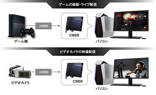 画像ギャラリー No.008のサムネイル画像 / AVerMedia,PC画面上でのモニター表示遅延を0.06秒まで短縮したPC内蔵型ビデオキャプチャカード「Live Gamer HD 2」を発売