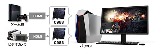 画像ギャラリー No.010のサムネイル画像 / AVerMedia,PC画面上でのモニター表示遅延を0.06秒まで短縮したPC内蔵型ビデオキャプチャカード「Live Gamer HD 2」を発売