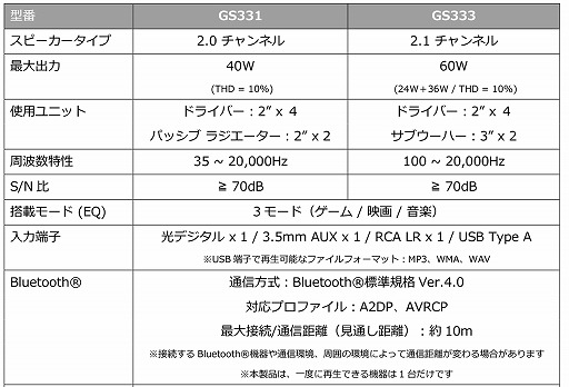 ꡼ No.005 | AVerMediaޡɥСSonicBlastפȯ