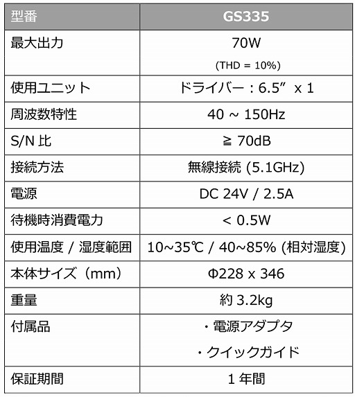 ꡼ No.007 | AVerMediaޡɥСSonicBlastפȯ